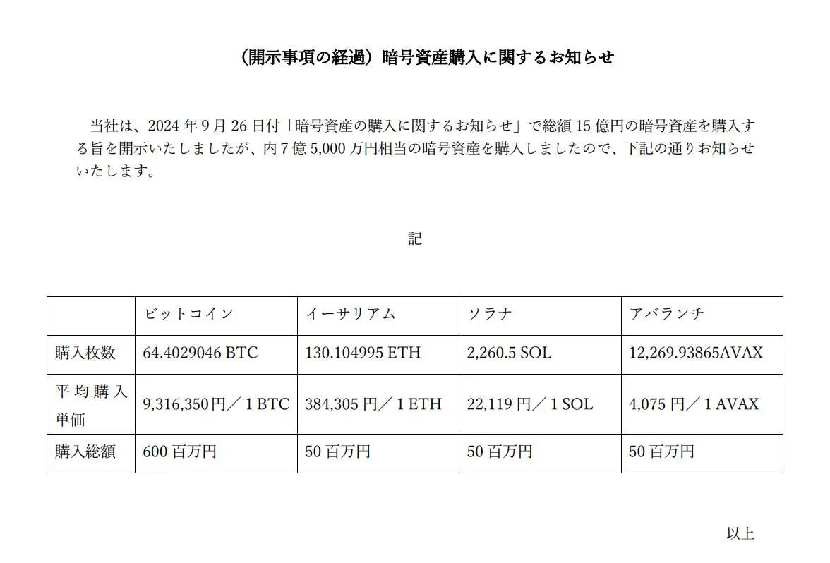 日本上市公司 Remixpoint 购入 527 万美元加密资产，旗下交易所被盗后卖身 SBI